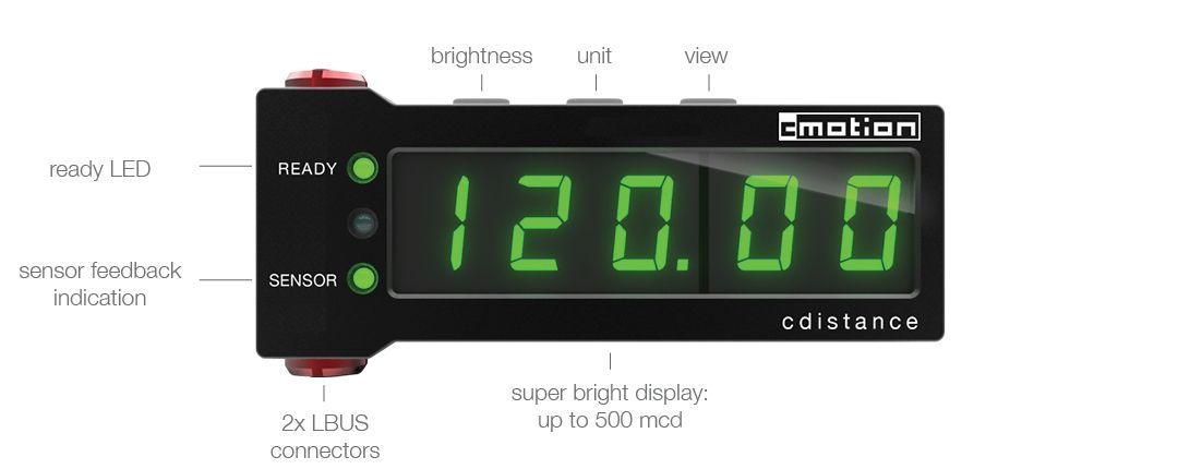 Odoo CMS - a big picture